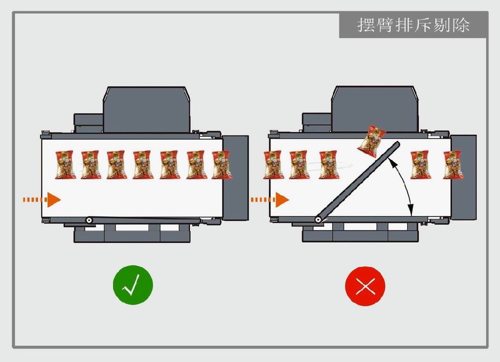 剔除系統(tǒng)